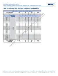 C657C103JGG5TA Datasheet Page 10