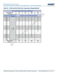 C657C103JGG5TA Datasheet Page 11