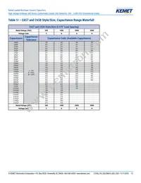 C657C103JGG5TA Datasheet Page 13