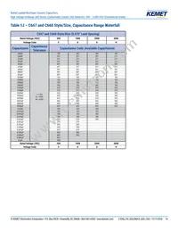 C657C103JGG5TA Datasheet Page 14