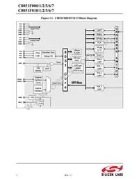 C8051F017 Datasheet Page 9