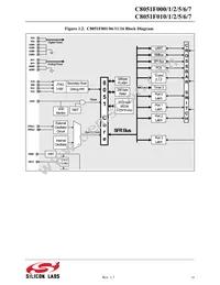 C8051F017 Datasheet Page 10