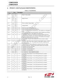C8051F019 Datasheet Page 19