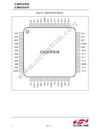 C8051F019 Datasheet Page 23