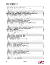 C8051F023 Datasheet Page 12