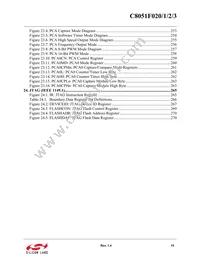 C8051F023 Datasheet Page 15