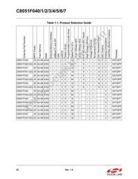 C8051F047 Datasheet Page 20