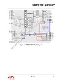 C8051F047 Datasheet Page 23