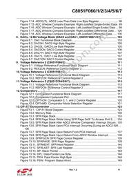 C8051F067 Datasheet Page 11