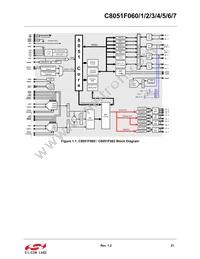 C8051F067 Datasheet Page 21