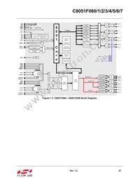 C8051F067 Datasheet Page 23