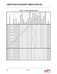 C8051F133 Datasheet Page 20