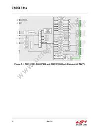 C8051F206 Datasheet Page 12