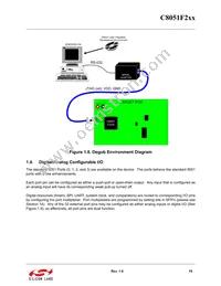 C8051F206 Datasheet Page 19