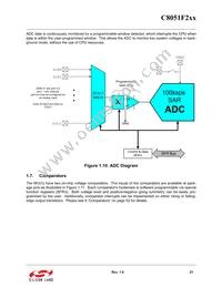 C8051F206 Datasheet Page 21