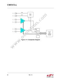 C8051F206 Datasheet Page 22