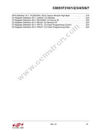 C8051F315 Datasheet Page 15