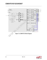 C8051F315 Datasheet Page 22