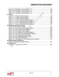 C8051F316-GMR Datasheet Page 9