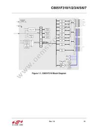 C8051F316-GMR Datasheet Page 19