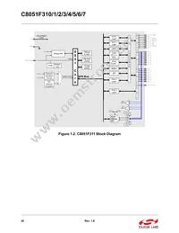C8051F316-GMR Datasheet Page 20
