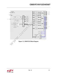 C8051F316-GMR Datasheet Page 21