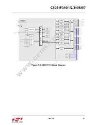 C8051F316-GMR Datasheet Page 23