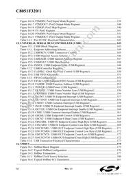 C8051F321 Datasheet Page 12