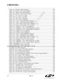 C8051F321 Datasheet Page 14