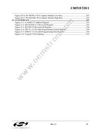 C8051F321 Datasheet Page 15