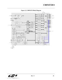 C8051F321 Datasheet Page 19