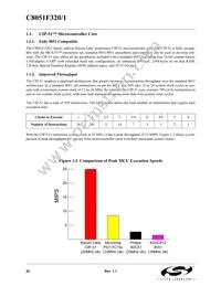 C8051F321 Datasheet Page 20