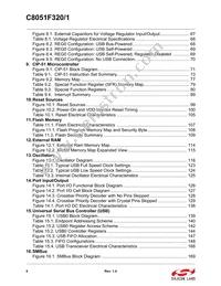 C8051F321-GMR Datasheet Page 10