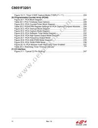 C8051F321-GMR Datasheet Page 12