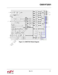 C8051F321-GMR Datasheet Page 19