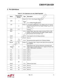 C8051F326-GDI Datasheet Page 3