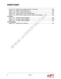 C8051F326-GMR Datasheet Page 8