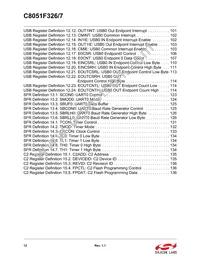 C8051F326-GMR Datasheet Page 12