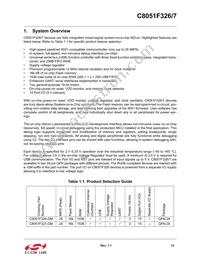 C8051F326-GMR Datasheet Page 13