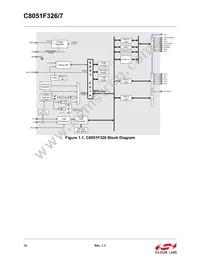 C8051F326-GMR Datasheet Page 14