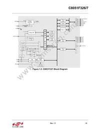 C8051F326-GMR Datasheet Page 15