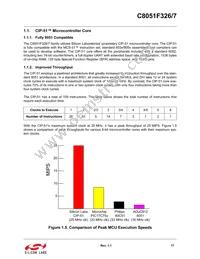 C8051F326-GMR Datasheet Page 17