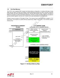 C8051F326-GMR Datasheet Page 19