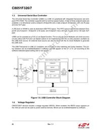 C8051F326-GMR Datasheet Page 20