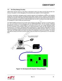 C8051F326-GMR Datasheet Page 21