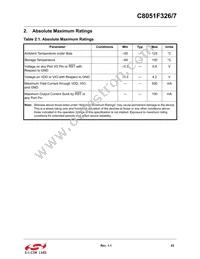 C8051F326-GMR Datasheet Page 23