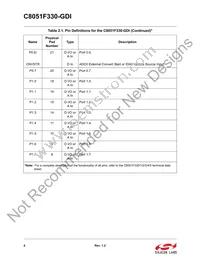C8051F330-GDI Datasheet Page 4