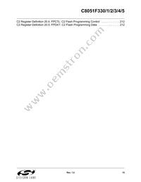 C8051F330-GP Datasheet Page 15