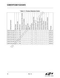C8051F330-GP Datasheet Page 18