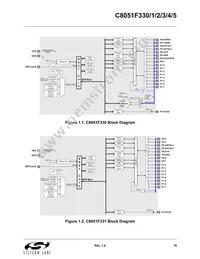 C8051F330-GP Datasheet Page 19